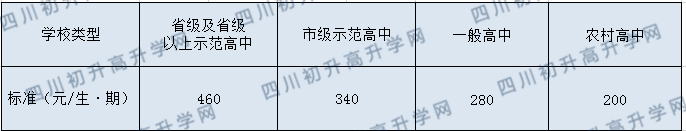 2020年都江堰中學(xué)學(xué)費(fèi)多少？