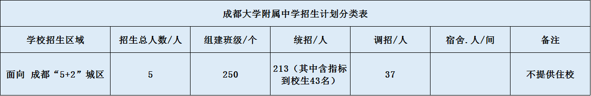 成都大學附屬中學2020年招生簡章