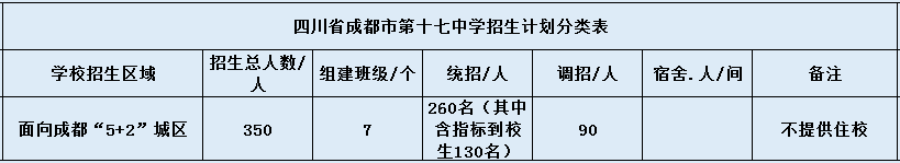 關(guān)于成都市第十七中學(xué)2020年招生簡章（含統(tǒng)招、調(diào)招等）