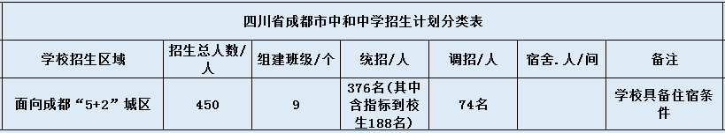 2020年中和中學(xué)招生簡(jiǎn)章是怎樣的？