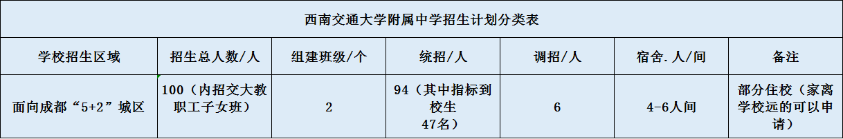 關(guān)于西南交通大學(xué)附屬中學(xué)2020招生計劃（含統(tǒng)招、調(diào)招等）