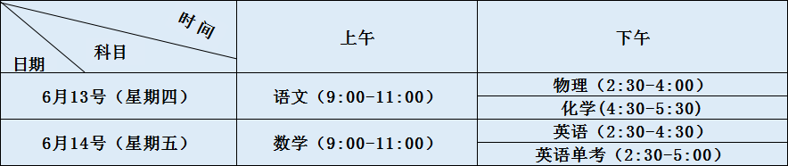 關(guān)于四川省綿陽實驗高中2020年招生計劃（含體育、藝體等）