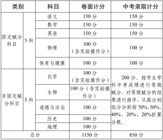 2020攀枝花中考政策是什么，有變化嗎？