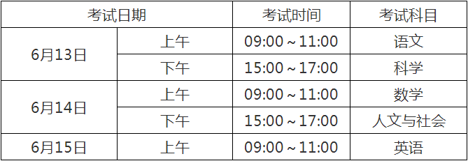 2020宜賓中考政策是什么，有變化嗎？