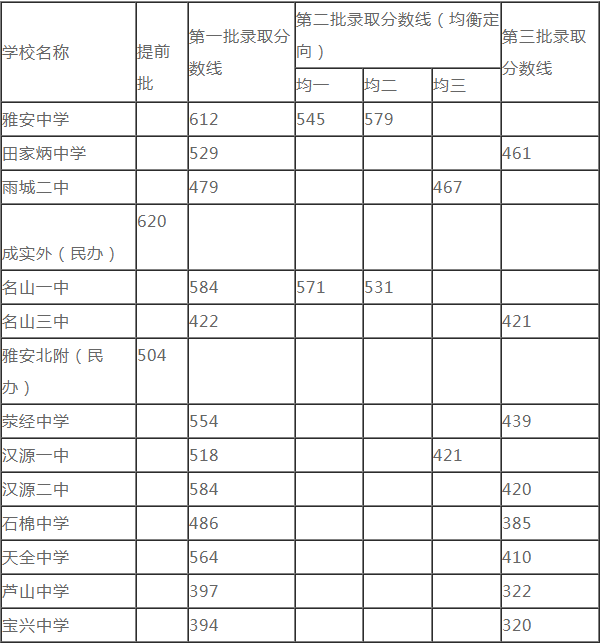 2020雅安中考時間是多久，會改變嗎？