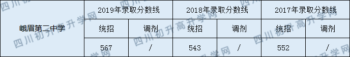 峨邊中學(xué)2020年中考錄取分?jǐn)?shù)是多少？