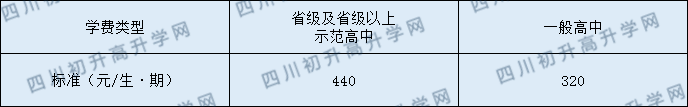 岳池中學2020年收費標準