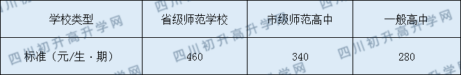 宜賓市第十二中學(xué)校2020年收費標準