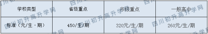 宣漢縣南壩中學2020年收費標準