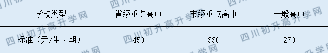 閬中市柏埡中學(xué)2020年收費(fèi)標(biāo)準(zhǔn)