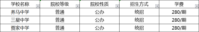 成都2020年中考分?jǐn)?shù)線最低的分上哪個(gè)高中？