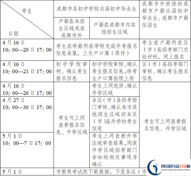 成都十一中今年招生時間安排，有什么變化？