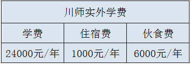 川師實(shí)外學(xué)費(fèi)是多少？