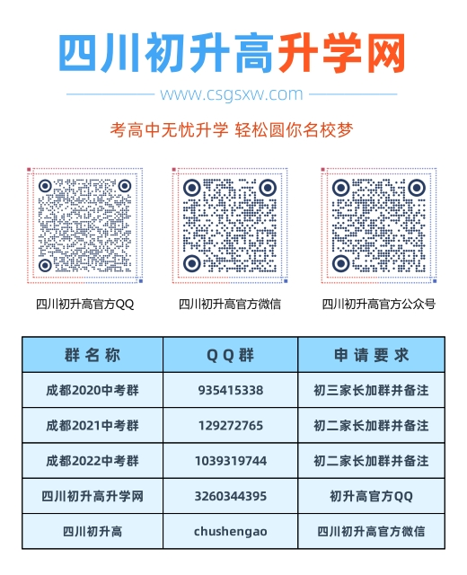 陽安中學(xué)2020年中考收分線是多少？