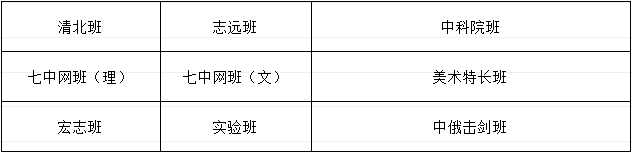 武侯中學(xué)2020年招生簡章