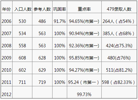 成都嘉祥外國(guó)語(yǔ)學(xué)校2020年中考成績(jī)?cè)趺礃樱? title=