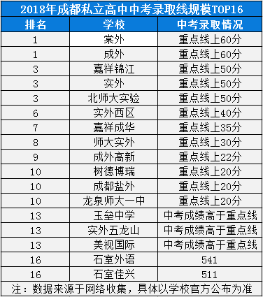 2020年成都外國語學校在四川排名第幾？