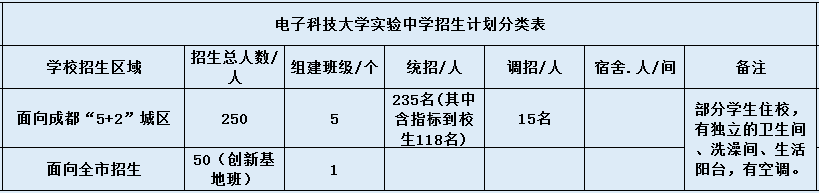 電子科技大學(xué)實(shí)驗(yàn)中學(xué)2020年招生簡(jiǎn)章在哪看？