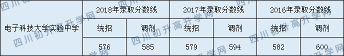 科大實驗2020年分?jǐn)?shù)線是多少分？