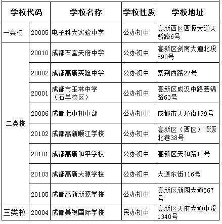 科大實驗2020年排名高不高？