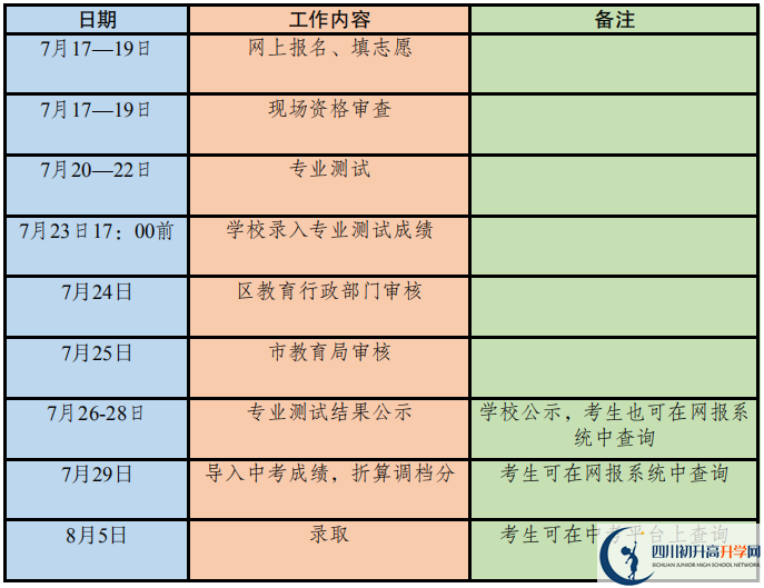 2020年成都市高中藝體特長生招生政策出爐！附招生計劃