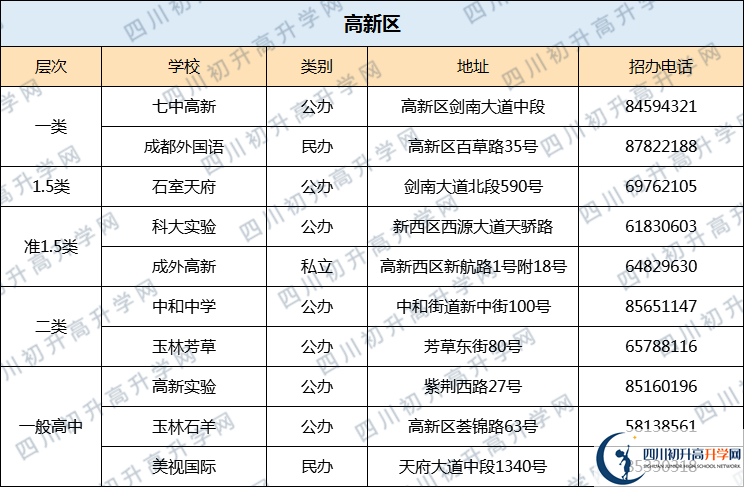 七中高新校區(qū)2020年排名高不高？