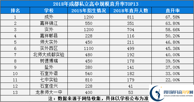 2020年成都實驗外國語學校西區(qū)成都排名是多少？