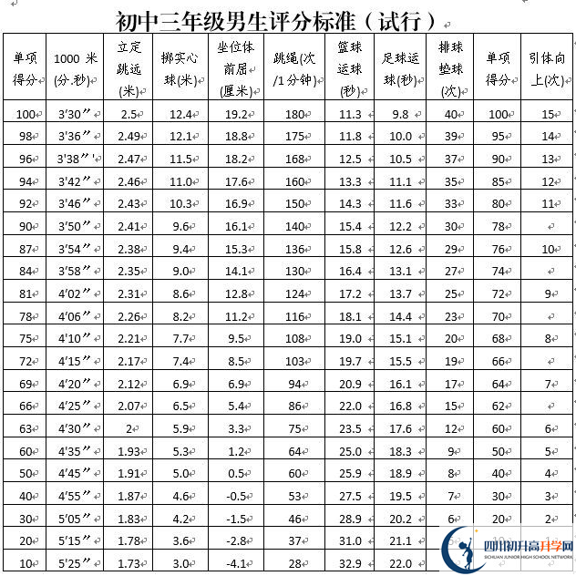 2023年攀枝花市中考體育考試政策方案？