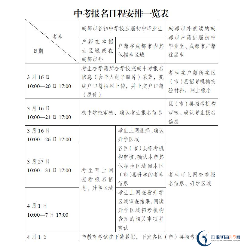 2021年成都中考報名安排來了！