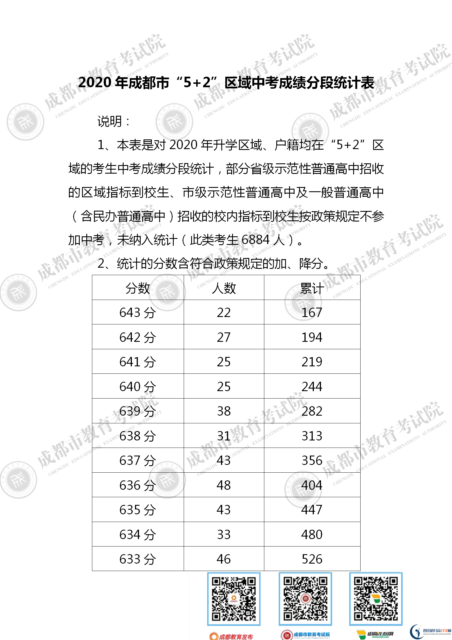 成都金堂縣2021年中考分?jǐn)?shù)線是依據(jù)什么劃分的？