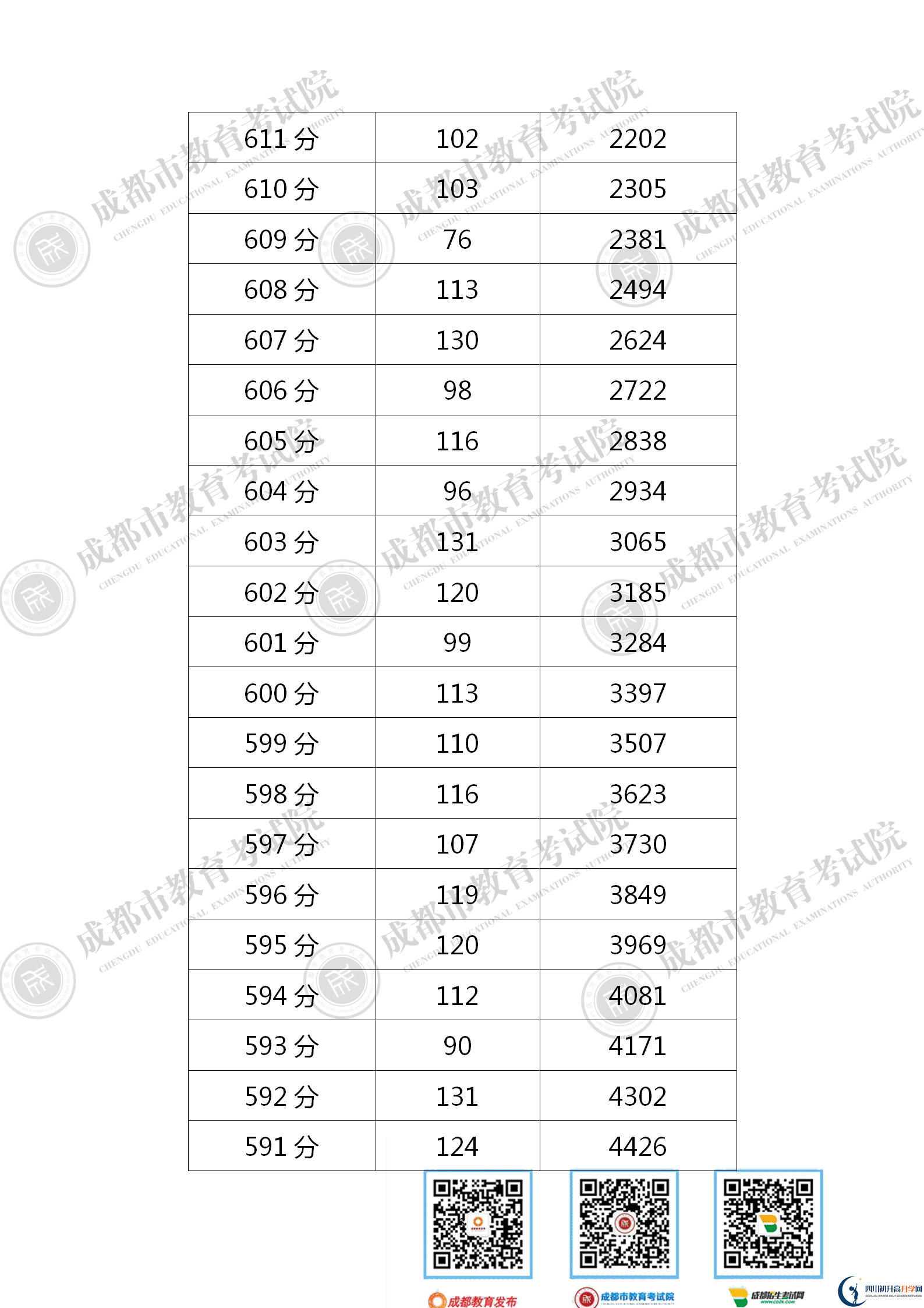 成都金堂縣2021年中考分?jǐn)?shù)線是依據(jù)什么劃分的？