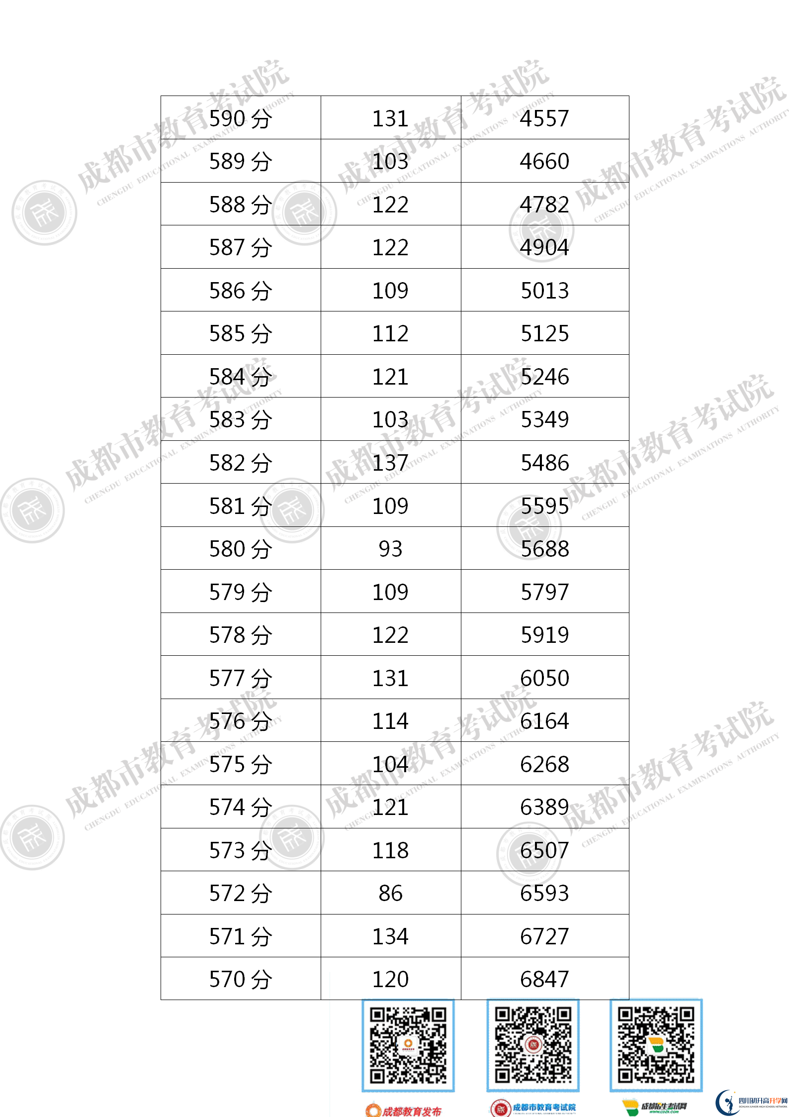 成都金堂縣2021年中考分?jǐn)?shù)線是依據(jù)什么劃分的？