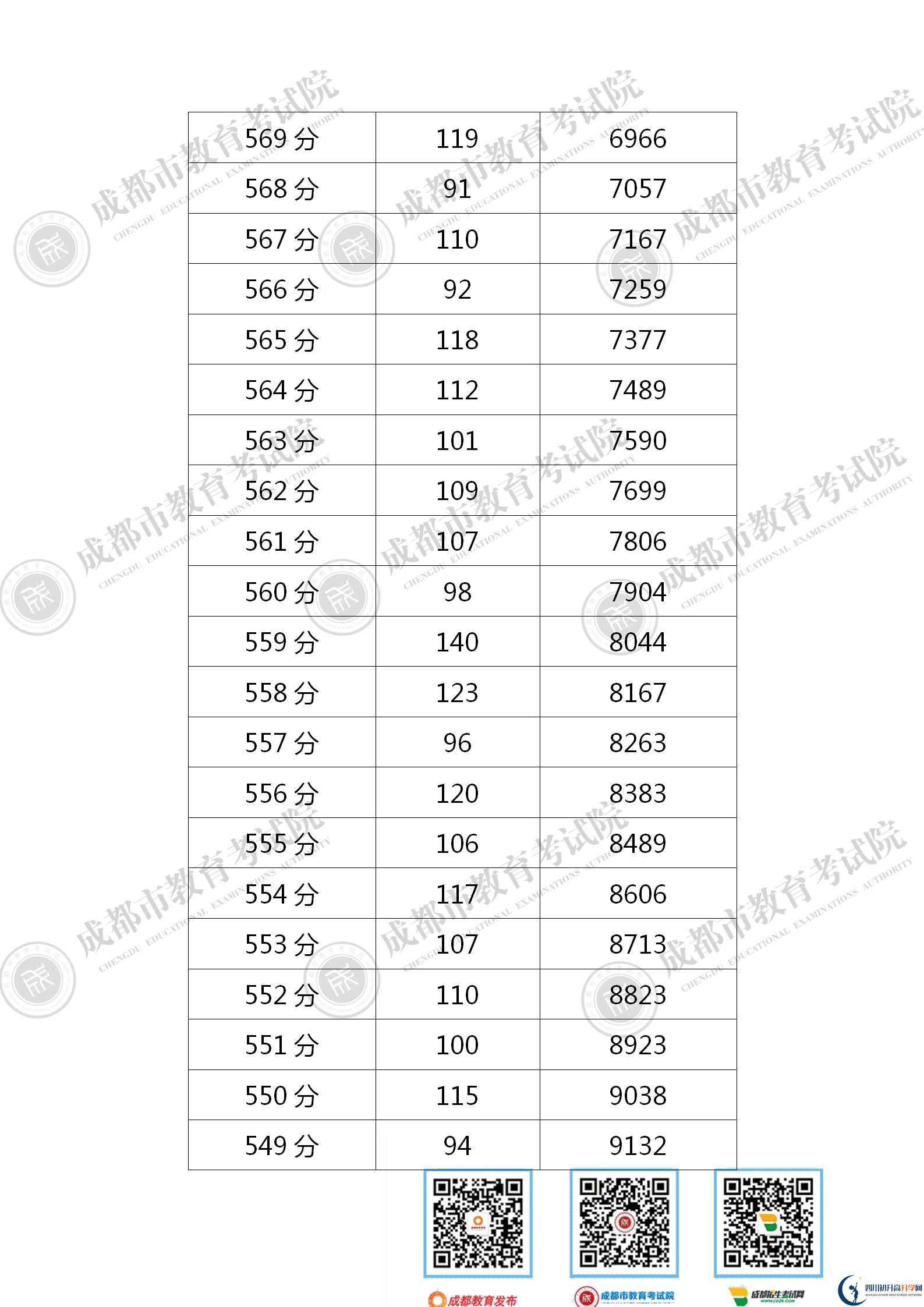 成都金堂縣2021年中考分?jǐn)?shù)線是依據(jù)什么劃分的？