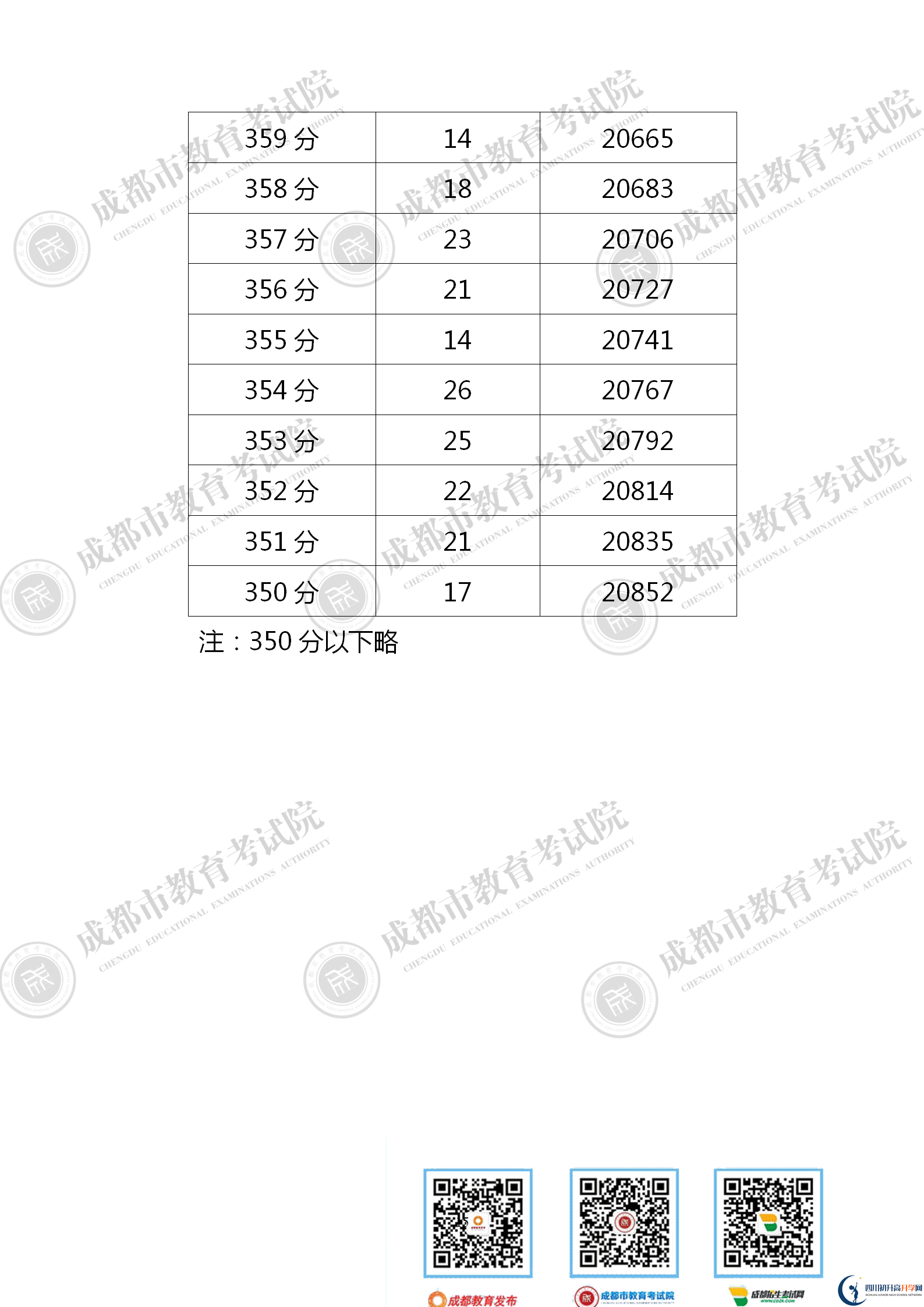 成都金堂縣2021年中考分?jǐn)?shù)線是依據(jù)什么劃分的？