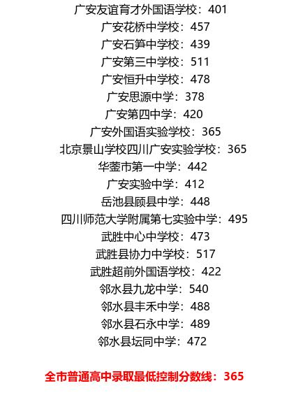 廣安2021年中考分數(shù)線是依據(jù)什么劃分的？