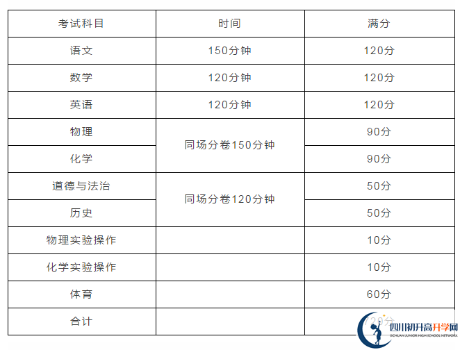 雅安2021年中考分?jǐn)?shù)如何組成？