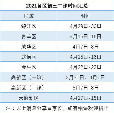 2021成都二診時(shí)間是多久？