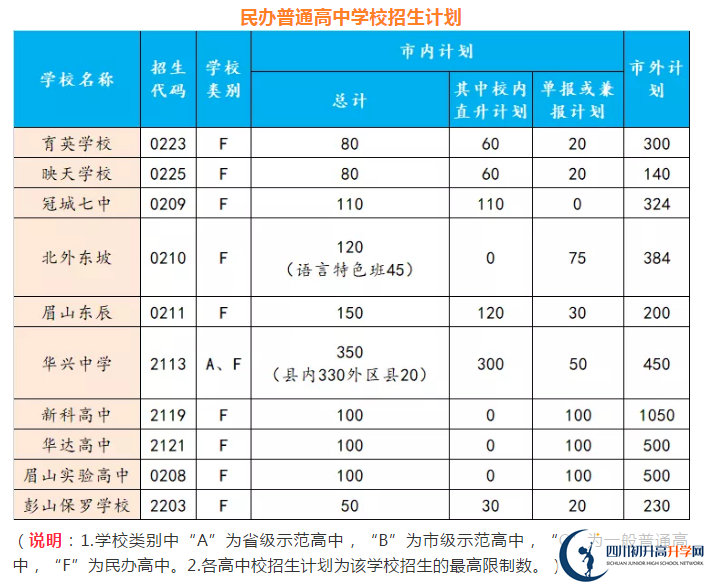 2021年眉山中考錄取比例是多少？