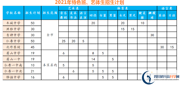 2021年眉山中考錄取比例是多少？