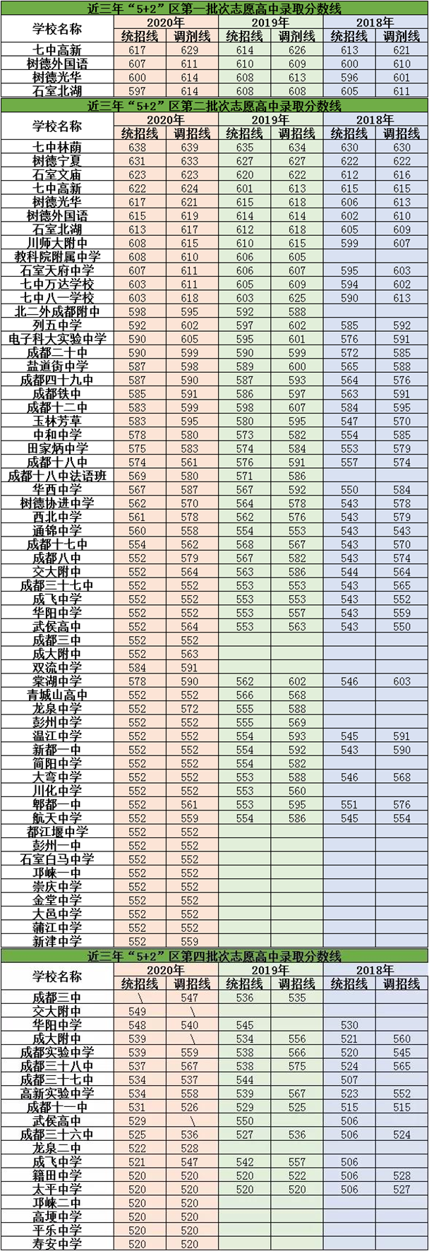 2021年青白江中學(xué)在成都排名多少？