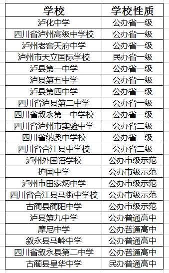 2021年瀘縣第九中學在瀘州排名多少?