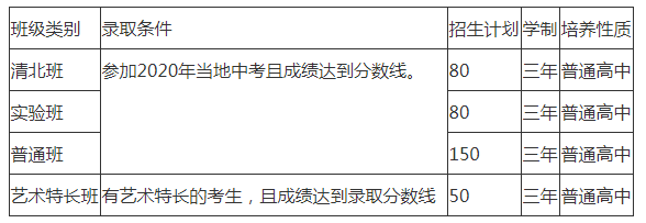 2022年仁壽華達(dá)高中招生人數(shù)是多少？