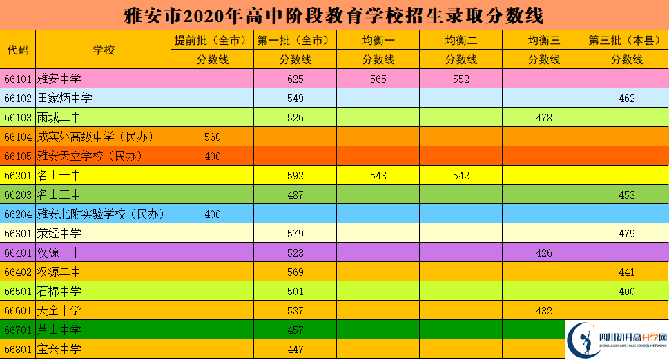 2021雅安中考重點(diǎn)線的人數(shù)比例是多少?