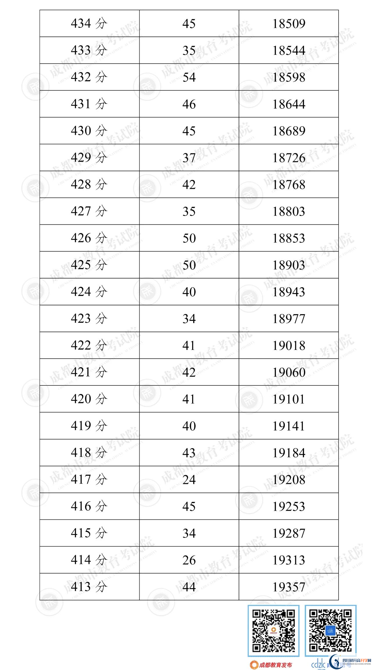 成都崇州市2022年中考分?jǐn)?shù)線是依據(jù)什么劃分的？