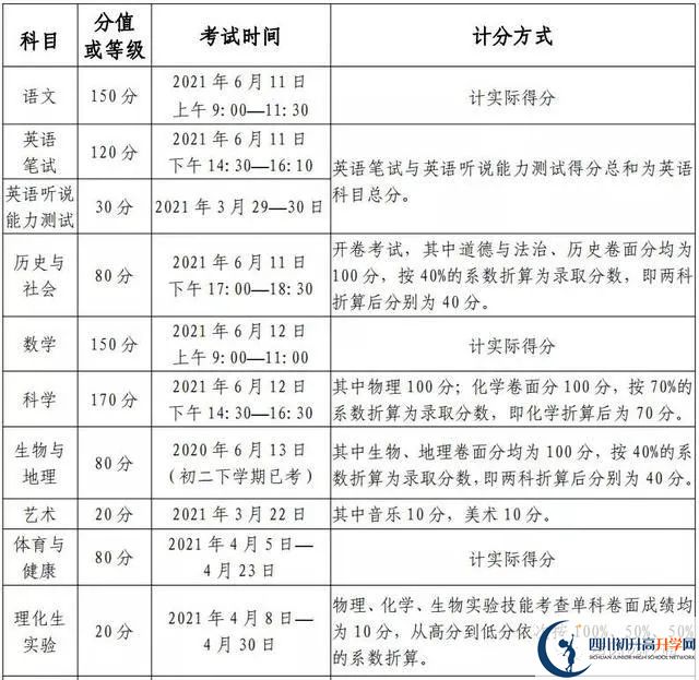 綿陽2022年中考分數如何組成？