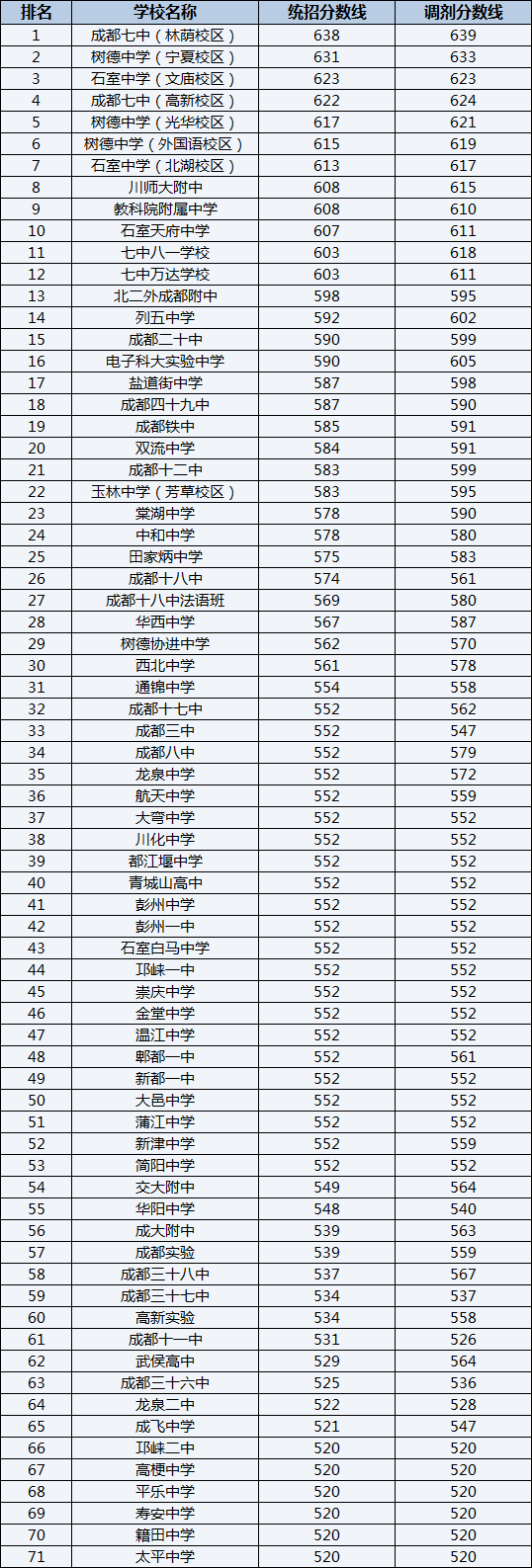 2022年中和中學排名情況是怎么樣？