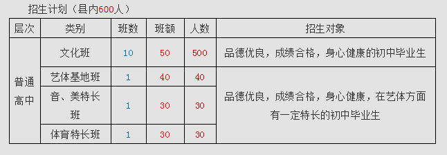 2022年廣元市蒼溪實驗中學音美特長班有多少個？