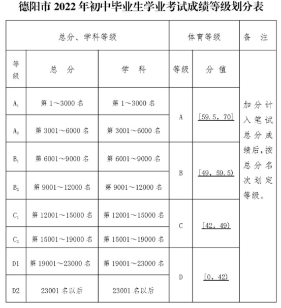 2024年德陽市廣福中學招生分數(shù)是多少分？