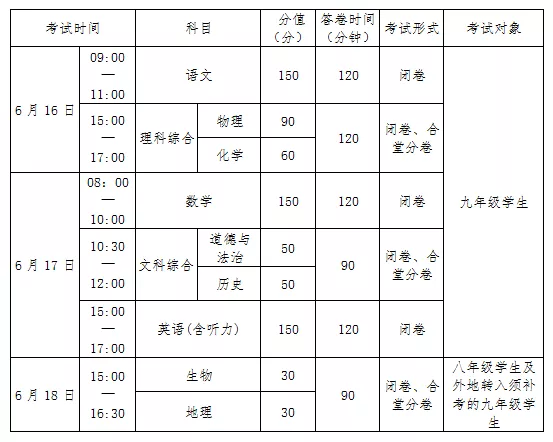 2022年南充中考時間安排是怎么樣的？