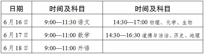 2022年達(dá)州中考時(shí)間安排是怎么樣的？